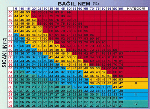 Hafta ortasında nefes alacağız