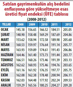 Gayrimenkul satanlar için son 3 gün