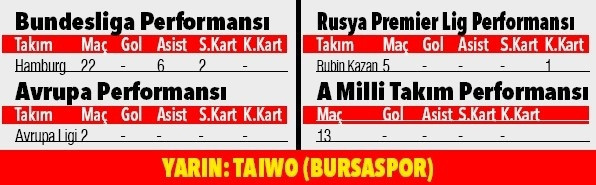Şımarmazsa çok büyür