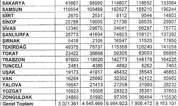 Psikolojik şikayetler nedeniyle doktora başvuran kişi sayısı patladı