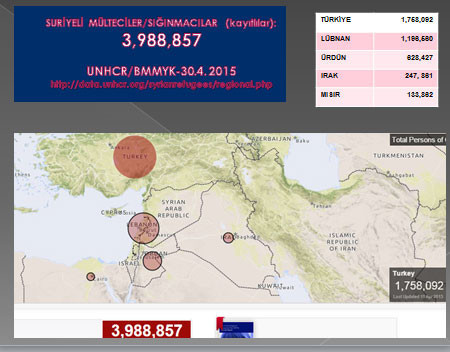 İşte 3 yıl sonunda Türkiyedeki Suriyelilerin durumu