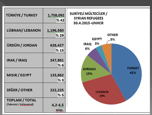 İşte 3 yıl sonunda Türkiyedeki Suriyelilerin durumu