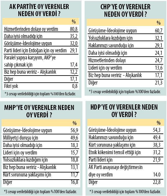 HDP’ye oyların %14’ü başkanlığı engellemek için gitti
