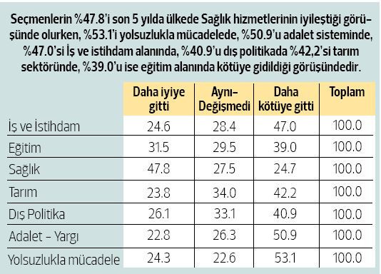 HDP’ye oyların %14’ü başkanlığı engellemek için gitti