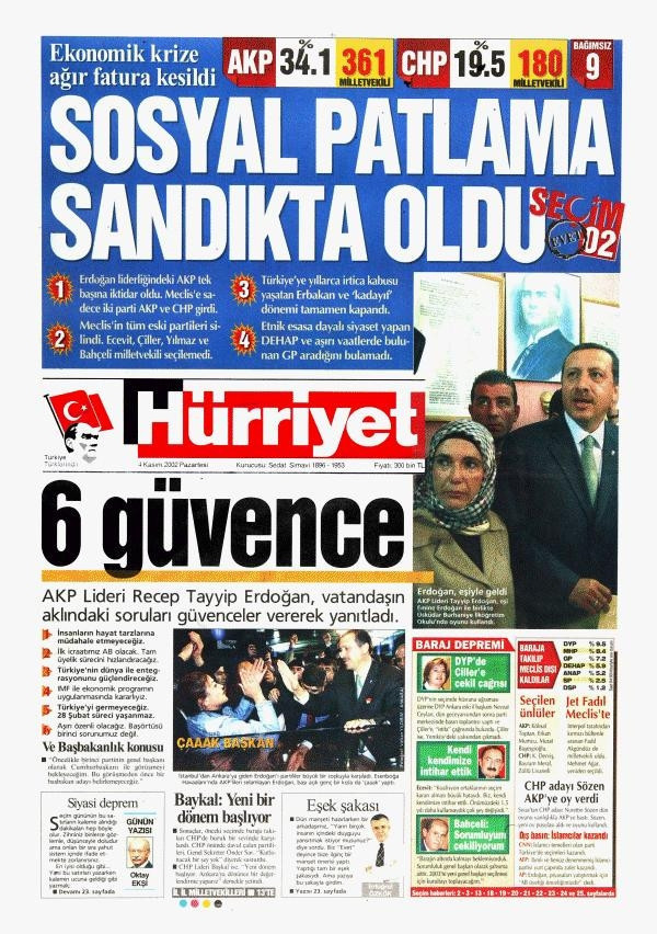 Kapı gibi yatırım