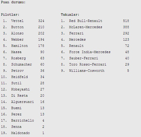 Vettel şampiyonluğunu ilan etti
