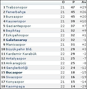 Ne de olsa Aslantepe