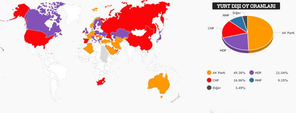 2015 Genel Seçimlerinde yurtdışı oy oranları
