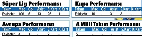 Yabancı futbolcular bizden daha çalışkan