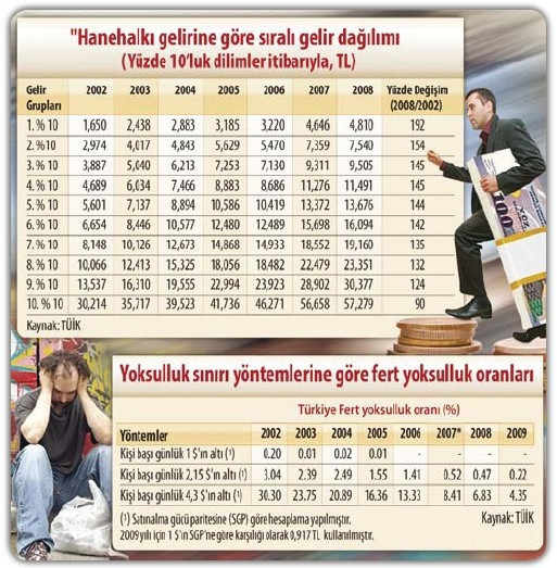 Bu rakamları anlamadan AK Parti’yi de anlayamaz insan