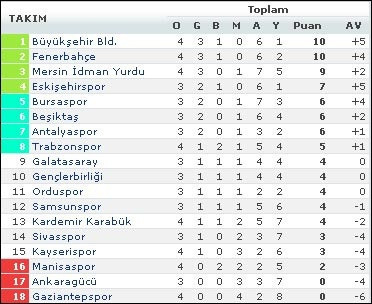 İBBnin zirve yürüyüşü