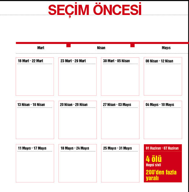 Bir ülkeye kaç acı sığar