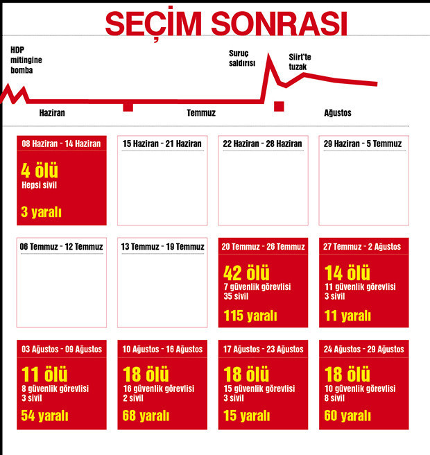 Bir ülkeye kaç acı sığar