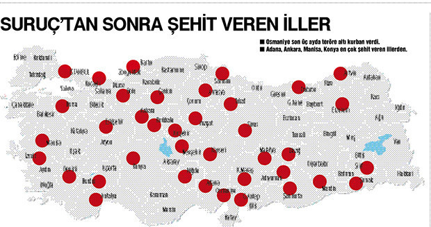 Bir ülkeye kaç acı sığar