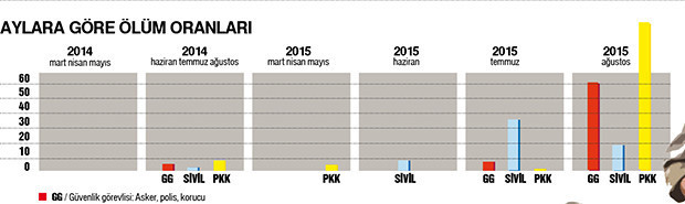 Bir ülkeye kaç acı sığar