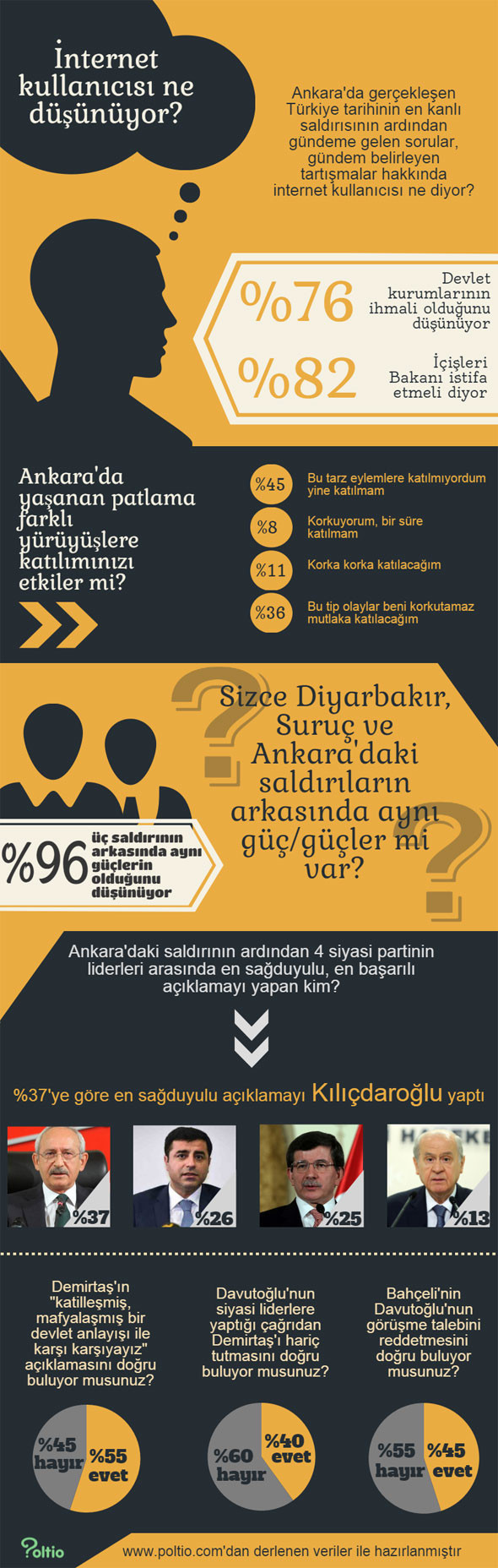 Hain saldırı sonrası Türkiye’de internetin nabzı