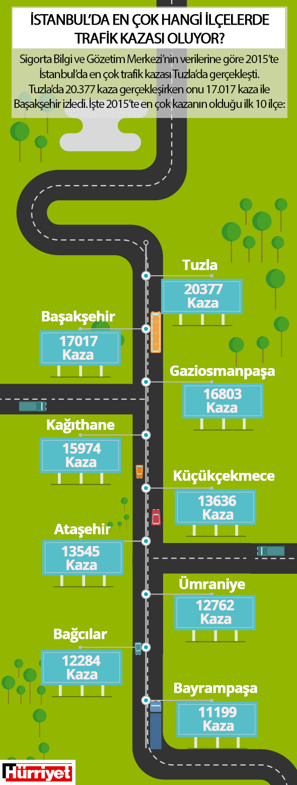 İşte İstanbulun trafik kazası haritası