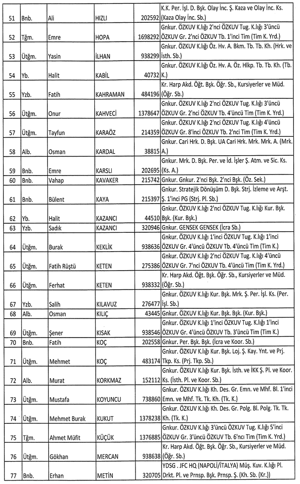 İşte ordudan atılan o isimler