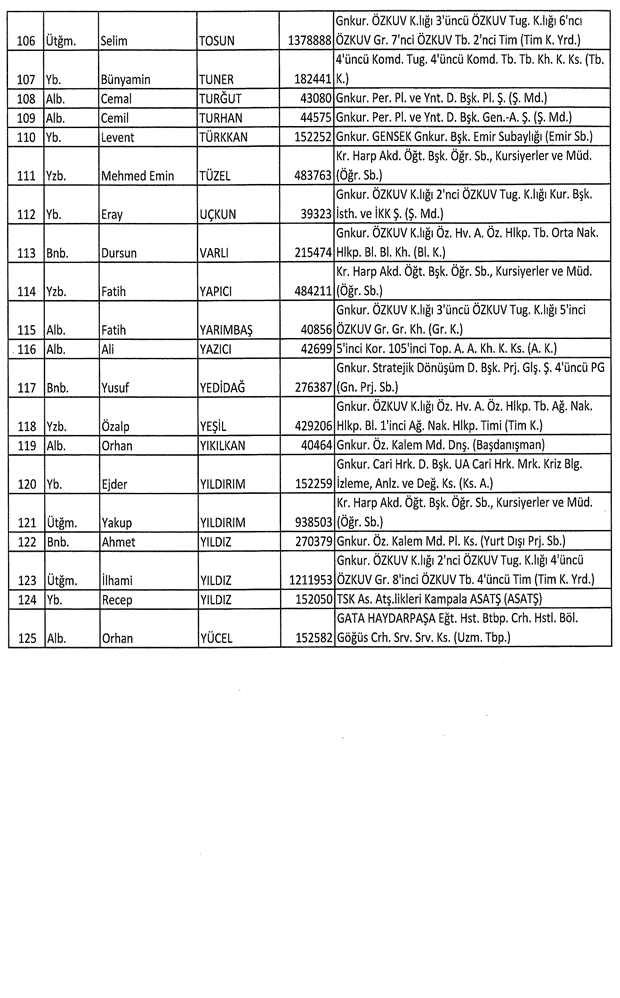İşte ordudan atılan o isimler