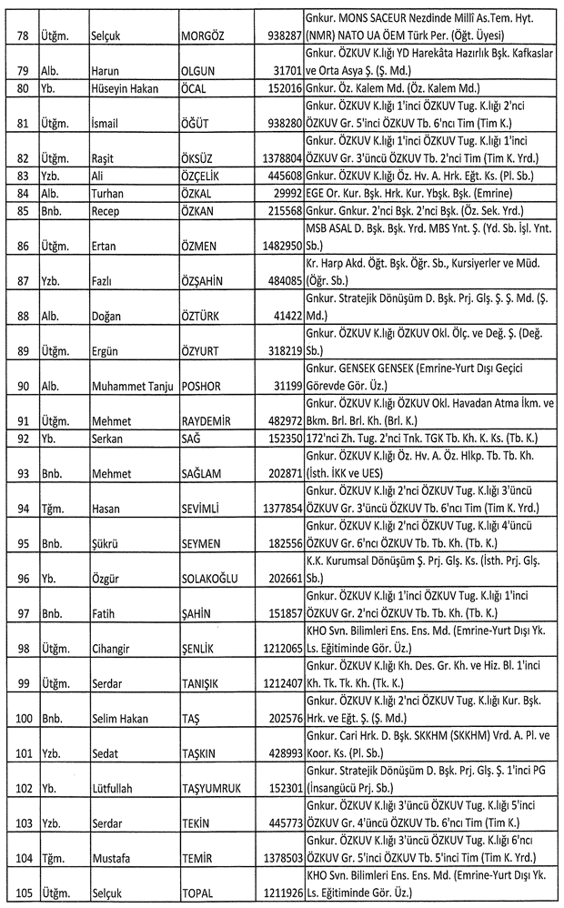 İşte ordudan atılan o isimler