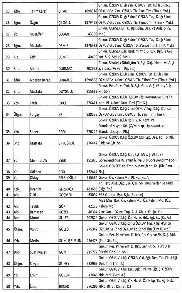 İşte ordudan atılan o isimler
