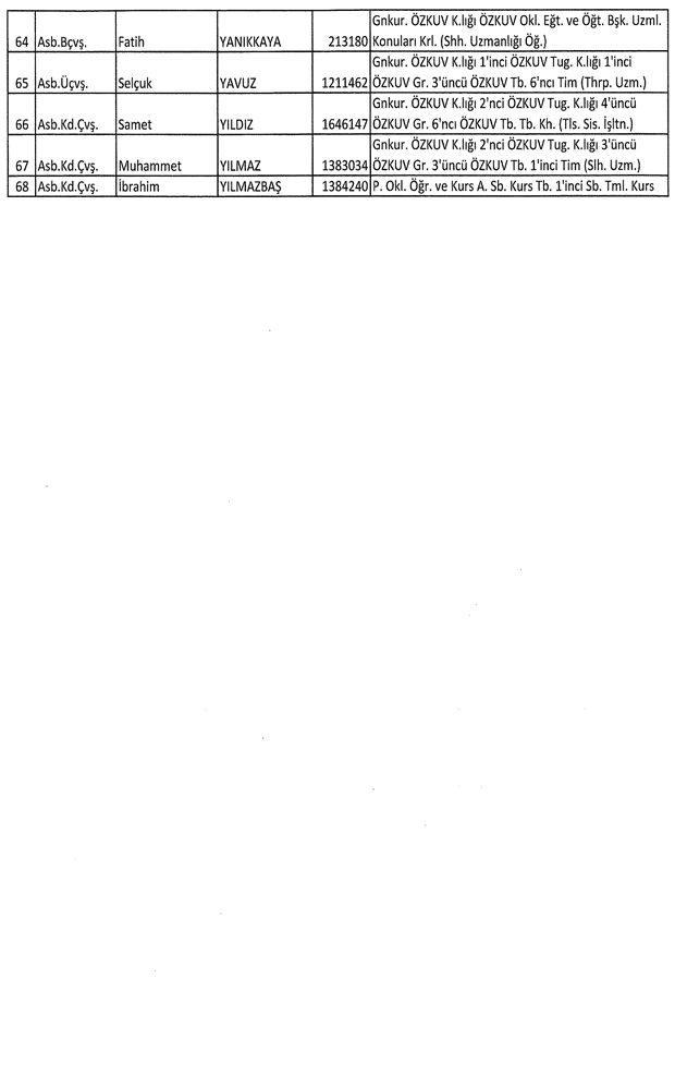 İşte ordudan atılan o isimler