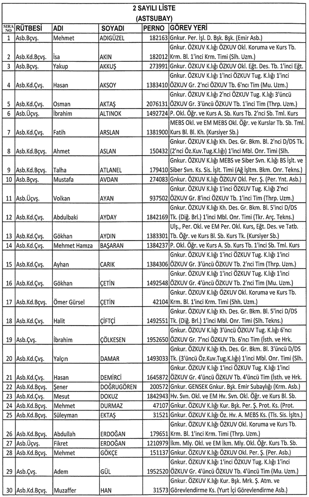 İşte ordudan atılan o isimler