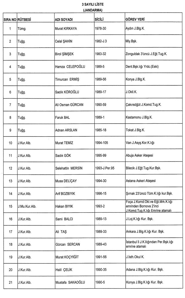 İşte ordudan atılan o isimler