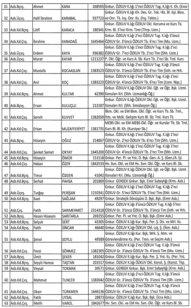 İşte ordudan atılan o isimler