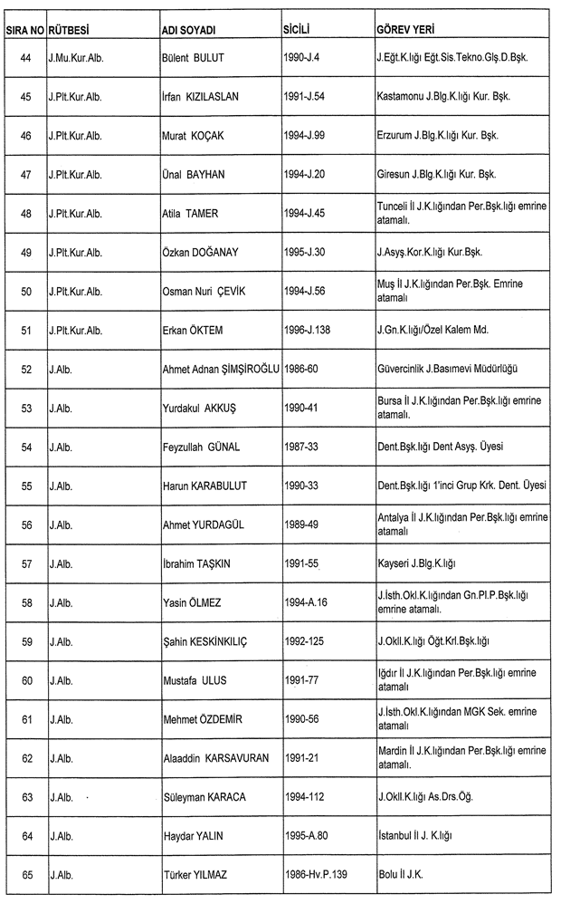 İşte ordudan atılan o isimler