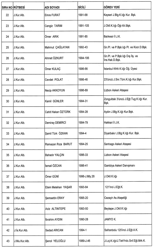 İşte ordudan atılan o isimler