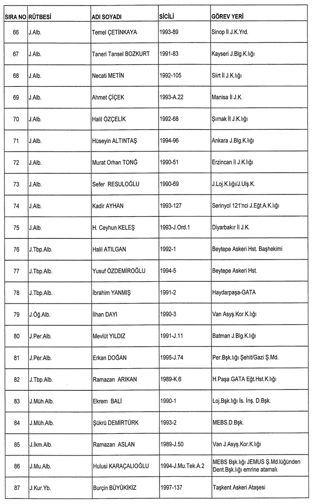 İşte ordudan atılan o isimler