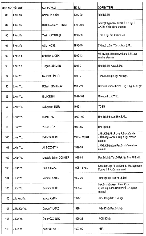 İşte ordudan atılan o isimler