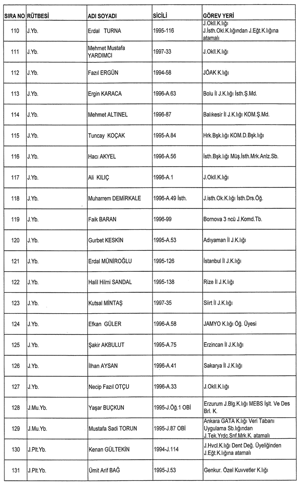 İşte ordudan atılan o isimler
