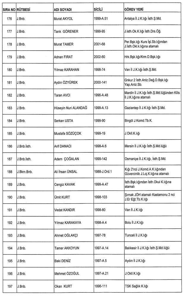 İşte ordudan atılan o isimler