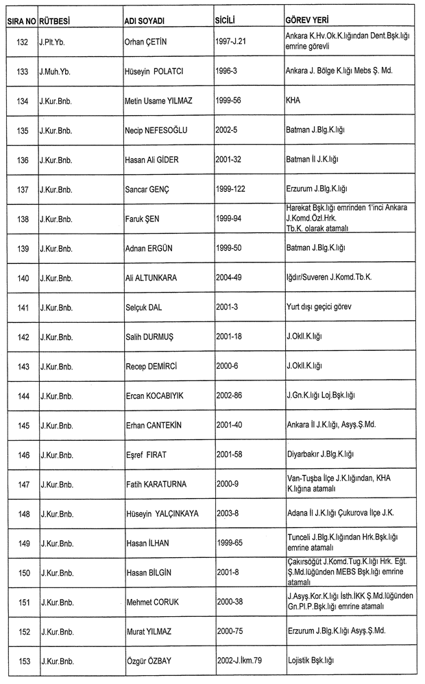 İşte ordudan atılan o isimler
