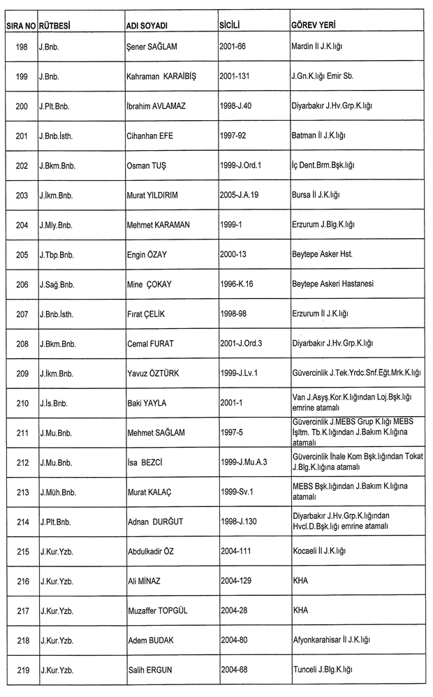 İşte ordudan atılan o isimler