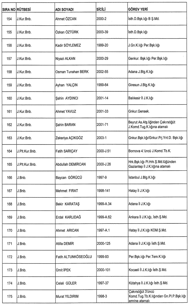 İşte ordudan atılan o isimler