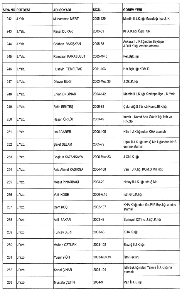 İşte ordudan atılan o isimler
