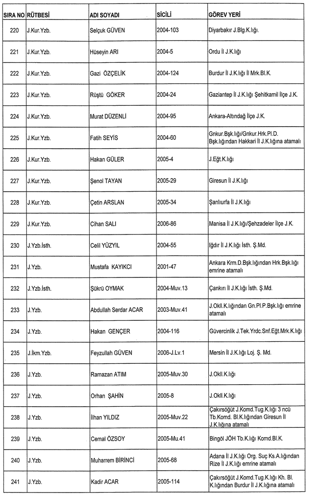 İşte ordudan atılan o isimler