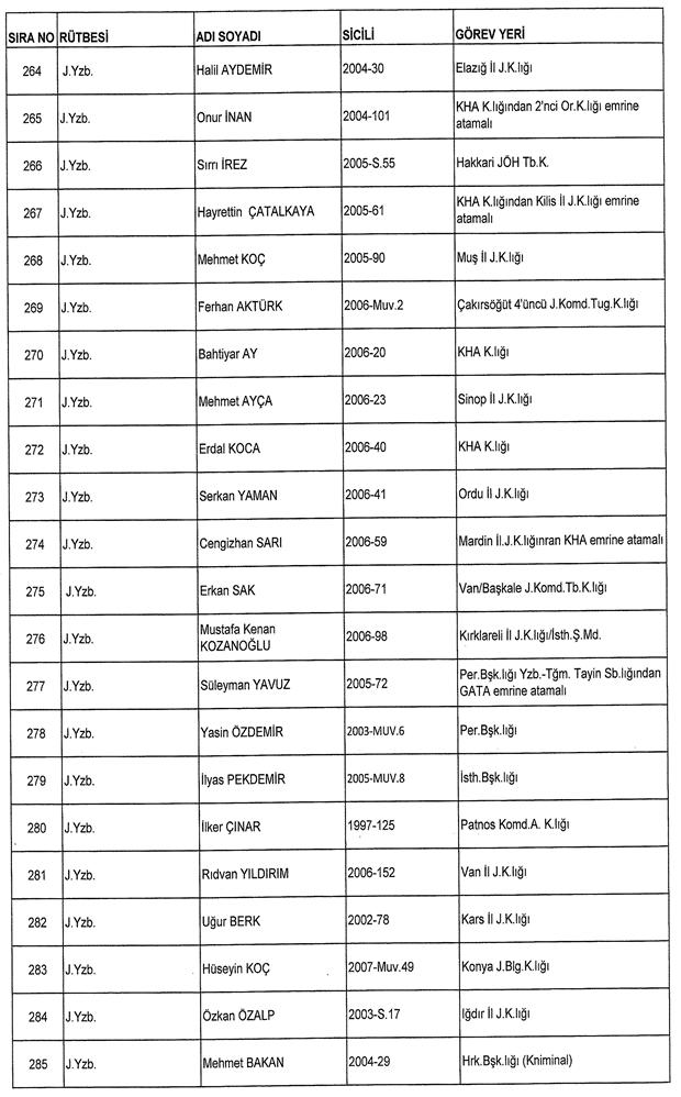 İşte ordudan atılan o isimler