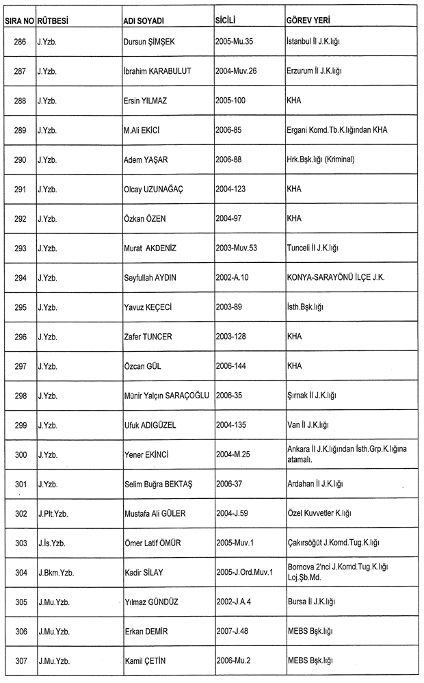 İşte ordudan atılan o isimler