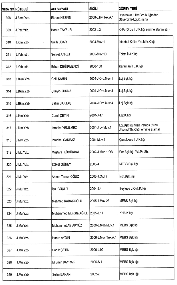 İşte ordudan atılan o isimler