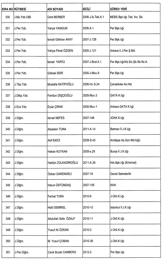İşte ordudan atılan o isimler