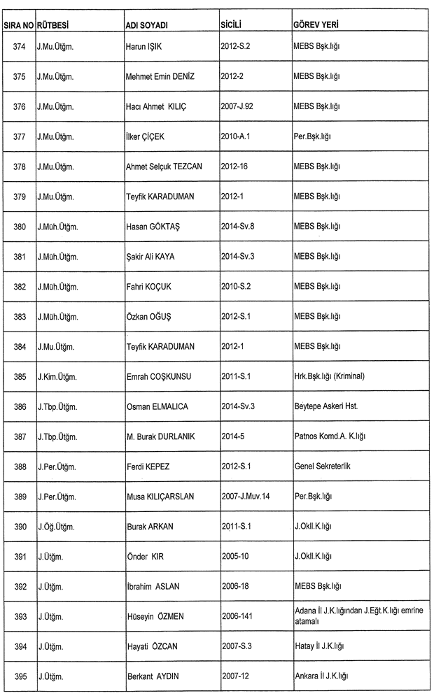 İşte ordudan atılan o isimler
