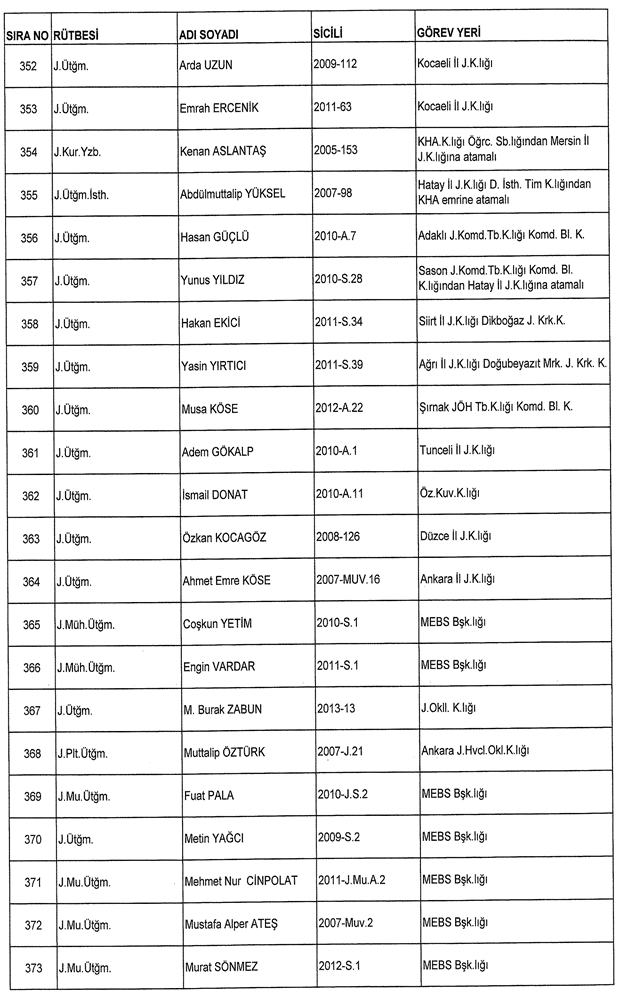 İşte ordudan atılan o isimler