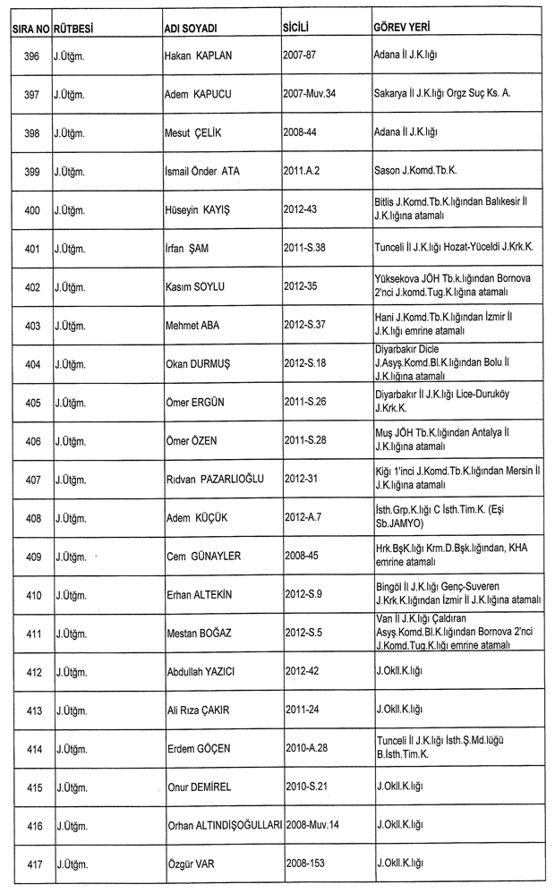 İşte ordudan atılan o isimler