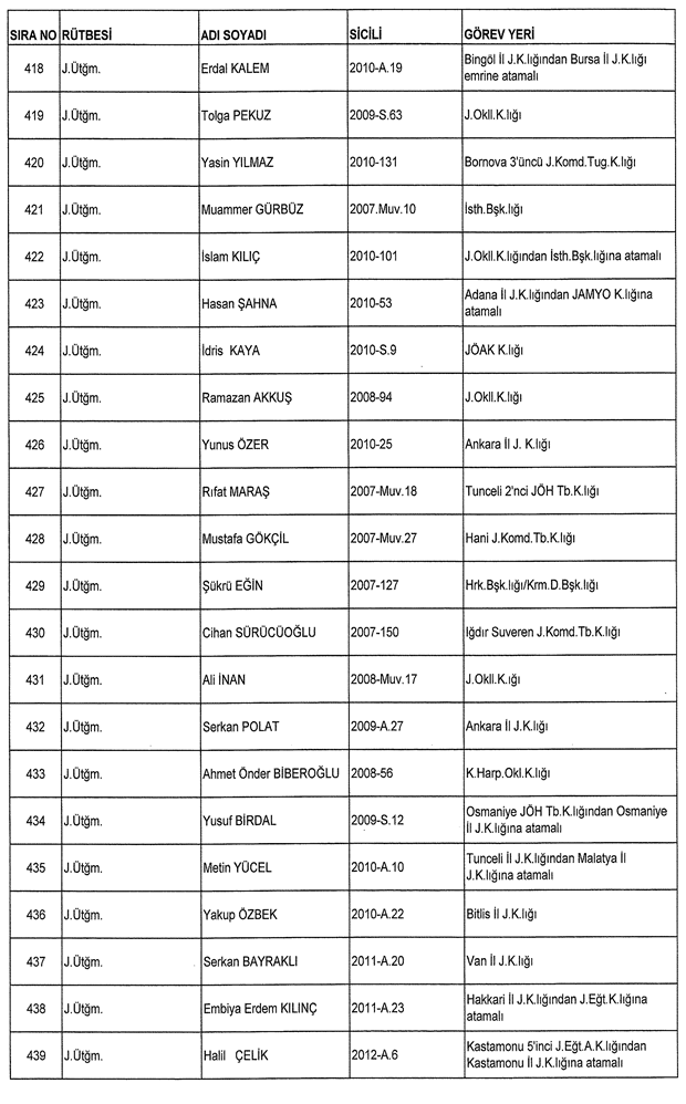 İşte ordudan atılan o isimler