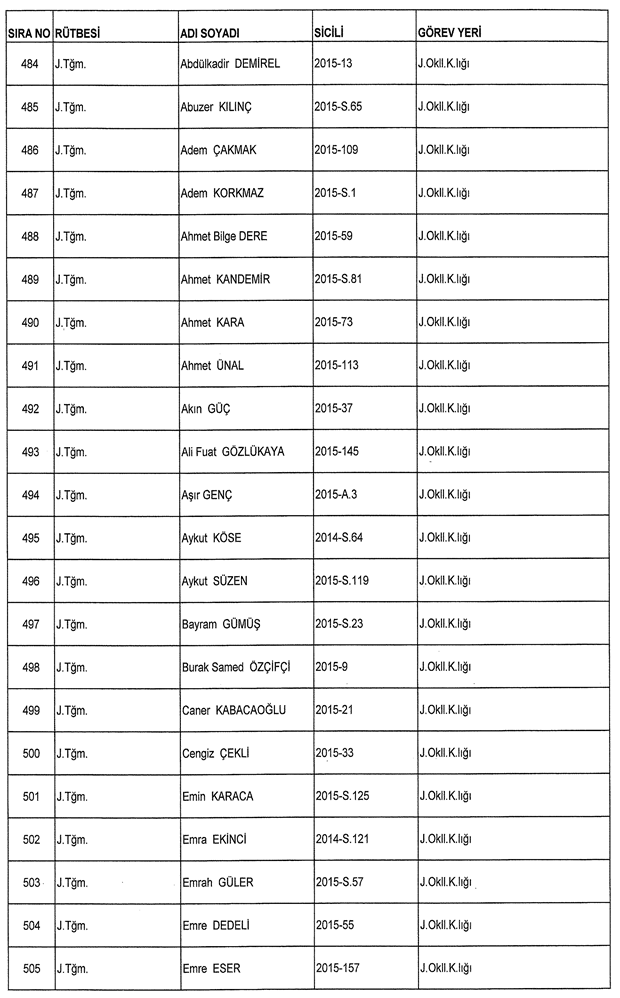İşte ordudan atılan o isimler