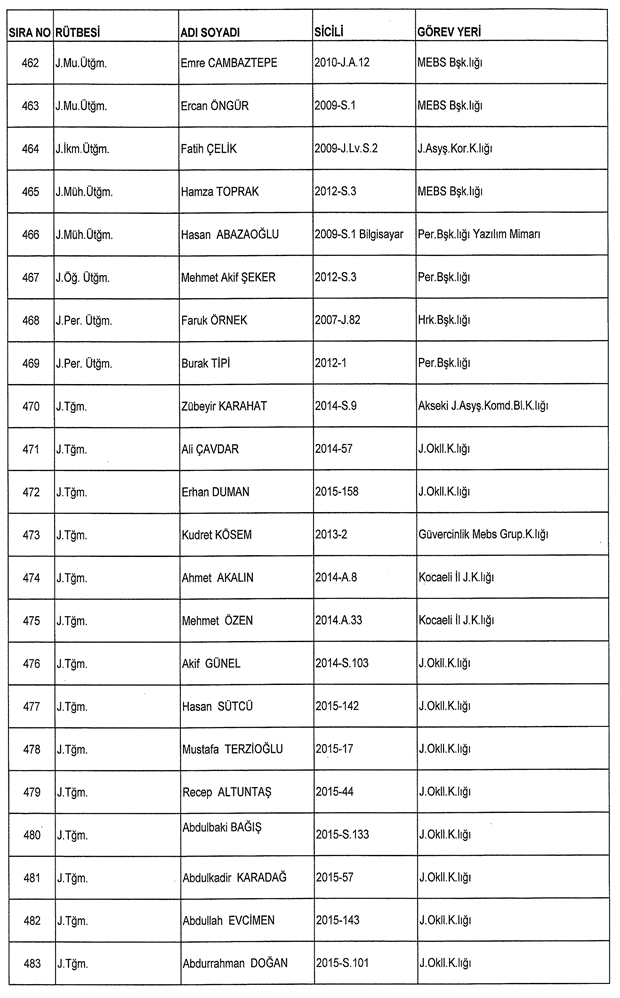 İşte ordudan atılan o isimler